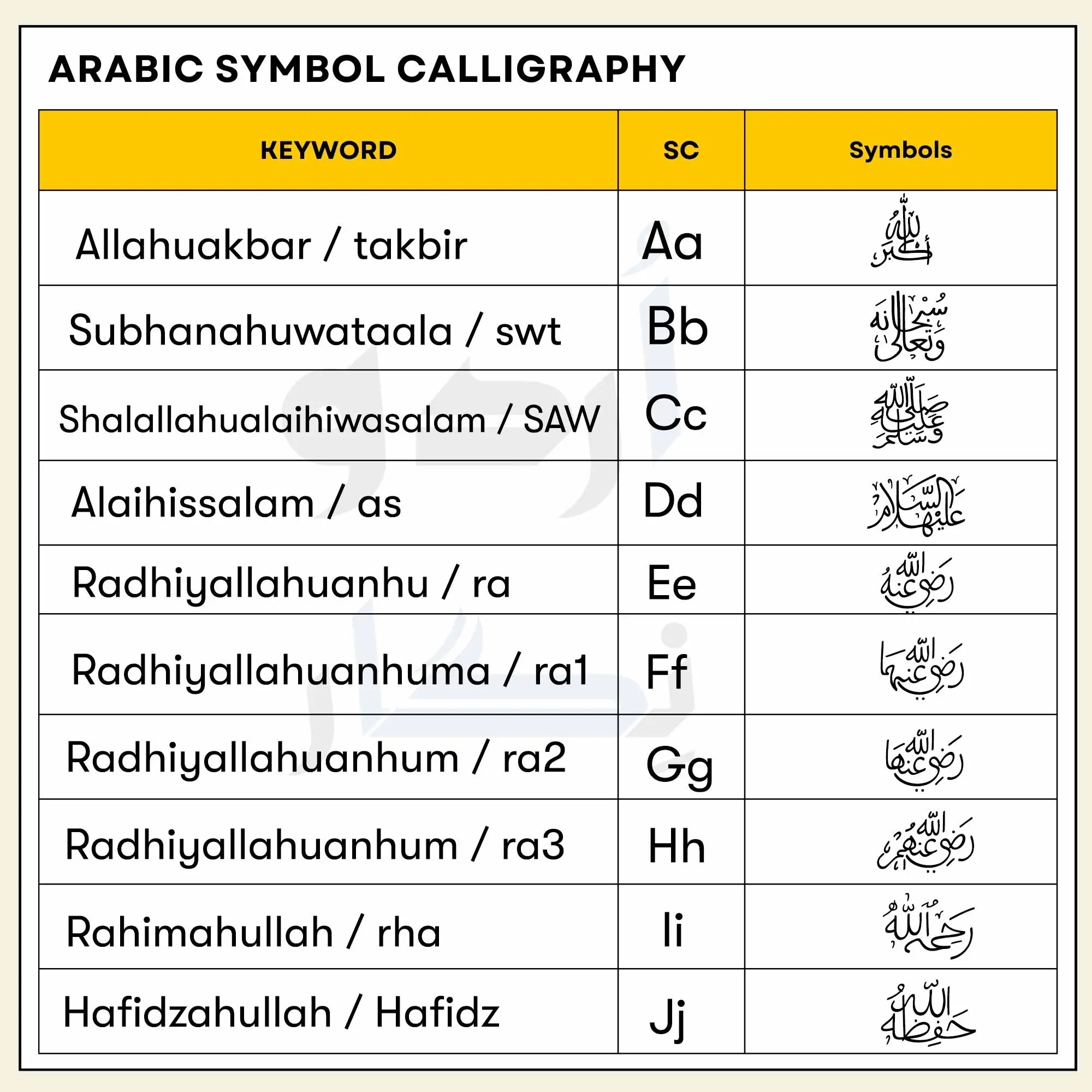 Arabic Symbol Calligraphy Font top 10 symbols