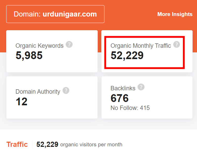 Urdunigaar Organic Traffic in Pakistan